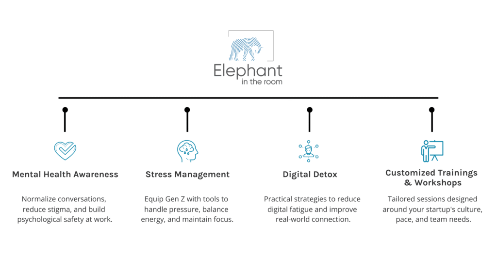 Mental Health Awareness Mind Map - mental wellbeing and stress management workshops for generation z employees at work